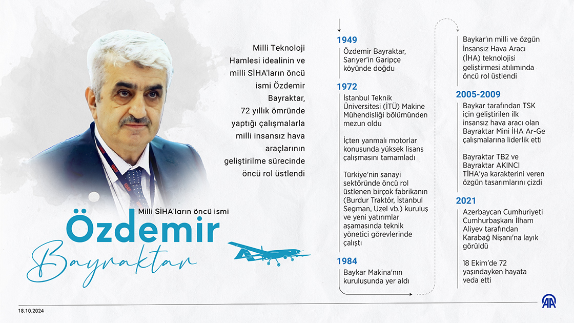 Milli SİHA’ların Öncüsü Özdemir Bayraktar, Vefatının Üçüncü Yılında Anılıyor