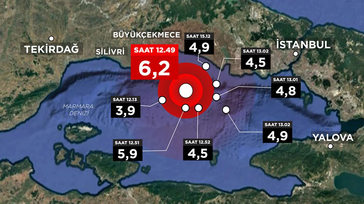 Marmara Denizi’nde Şiddetli Deprem Kaydedildi